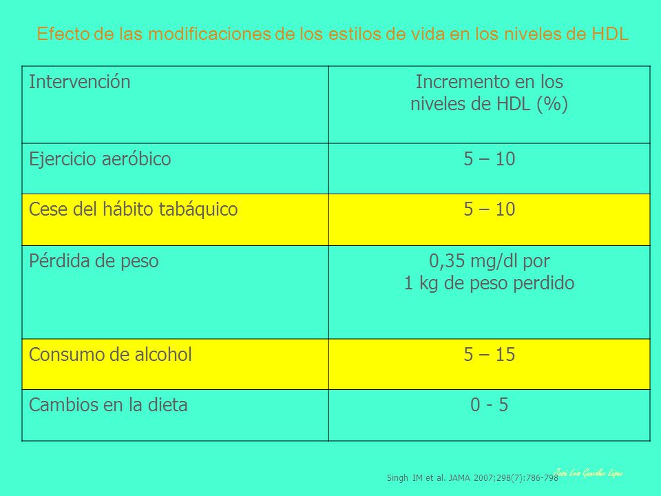 Secalip y perdida de peso Secalip y perdida de peso
